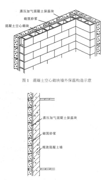 广东蒸压加气混凝土砌块复合保温外墙性能与构造